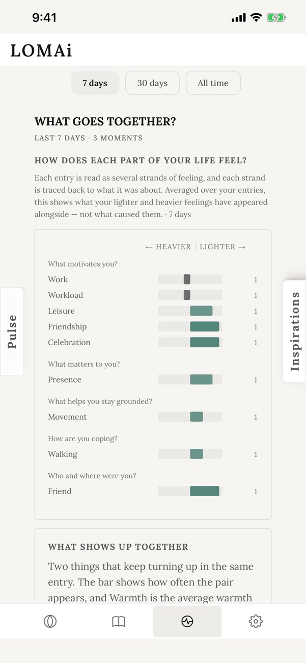 What goes together on an iPhone: parts of life such as work, friendship and leisure, each with a bar from heavier to lighter.