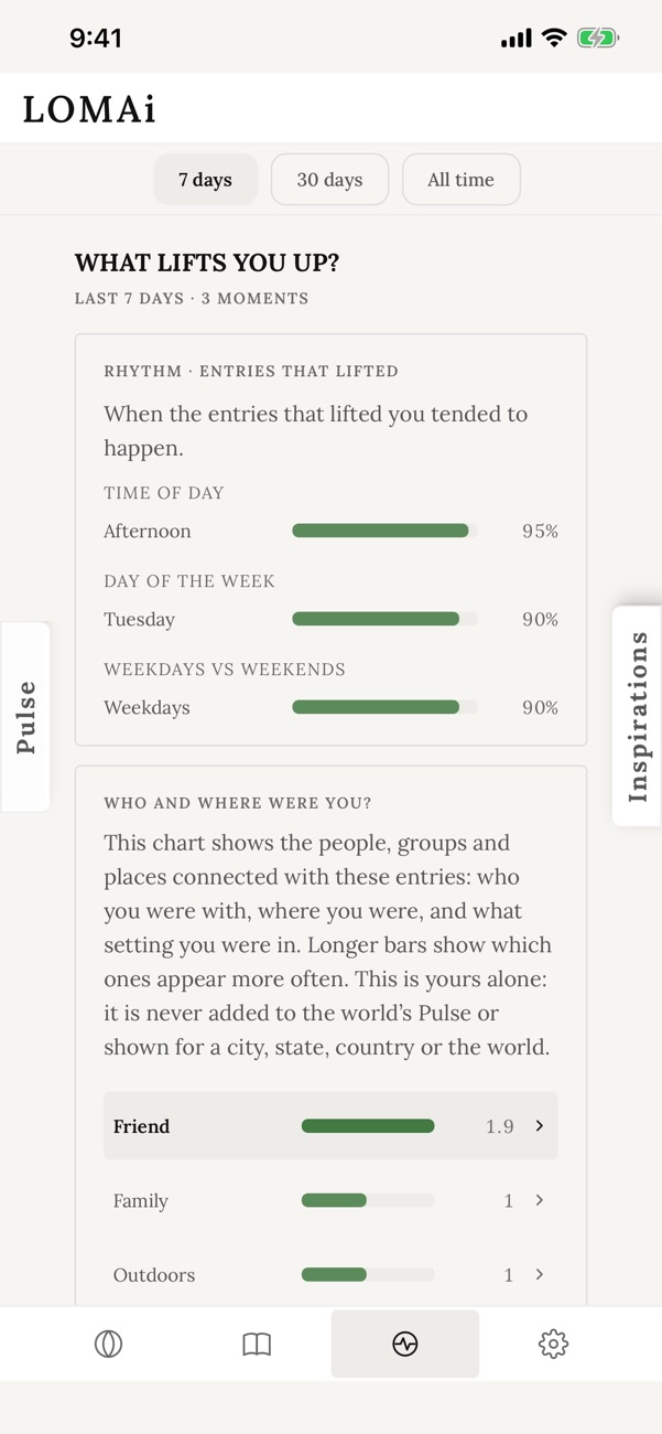 What lifts you up on an iPhone: the times of day and the people connected with lighter example entries.