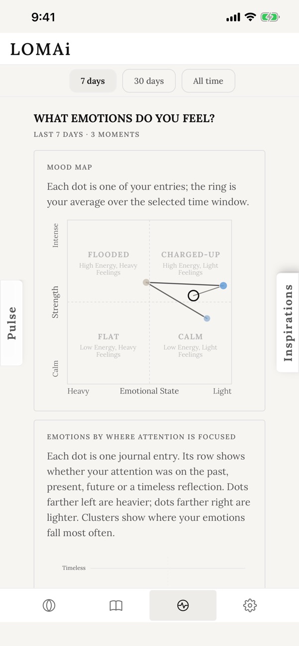 The Pulse mood map on an iPhone: example entries plotted from heavy to light and from calm to intense.